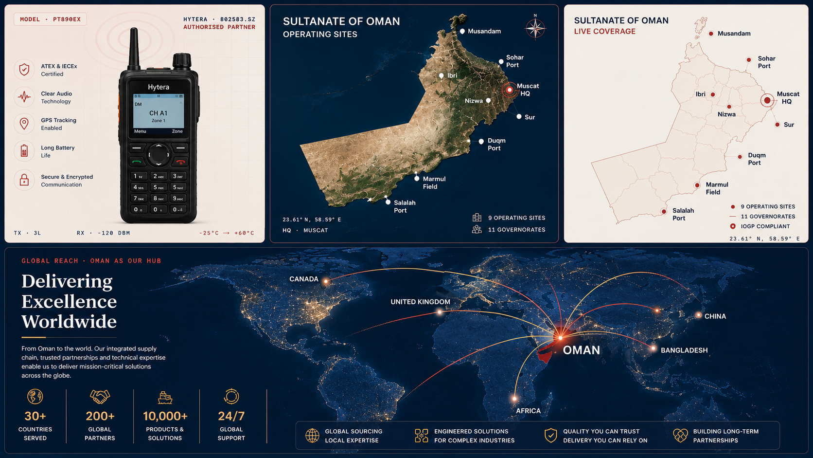 Al-Bahir United — Sultanate operating sites, live coverage, Hytera PT890Ex authorised partner, and global delivery network